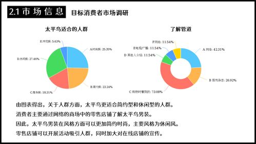 太平鸟男装2022年春商品企划案 摄像及制作服务策略