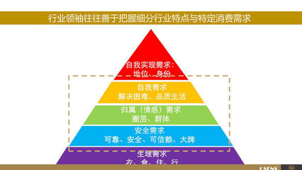 欧赛斯品牌战略规划 | 华夏典当行品牌战略规划案例详解