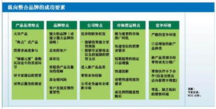 纵向整合 平面设计中品牌管理的战略引擎